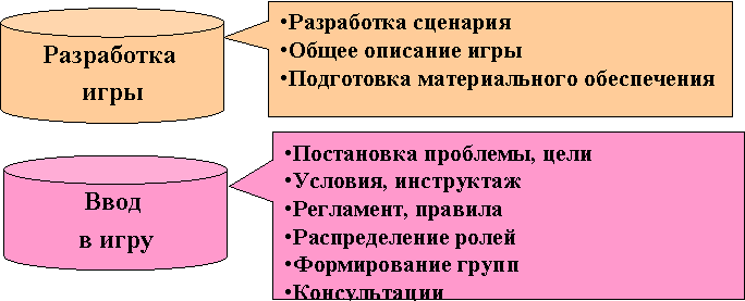 Разработка сценария продажи Разработка сценария продажи